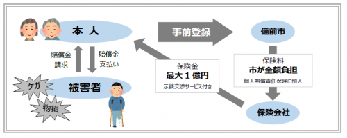 認知症事故救済制度