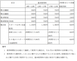 料金表