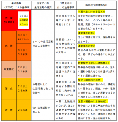 WBGT