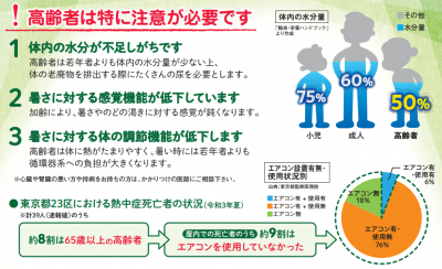 高齢者