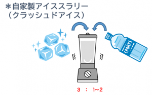 クラッシュドアイス