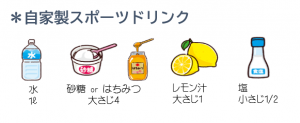 スポーツドリンク