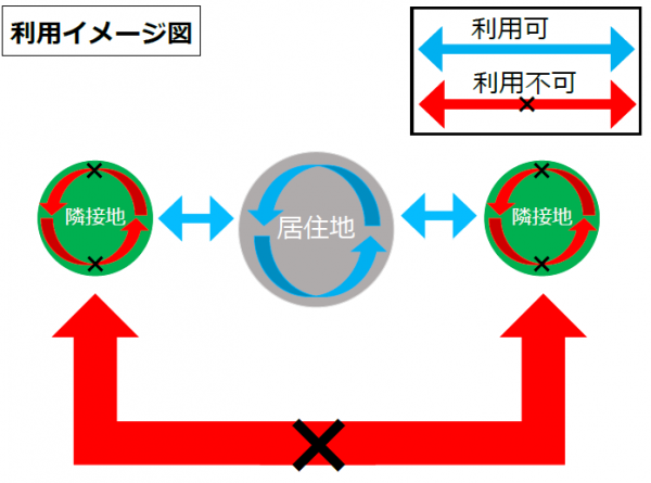 イメージ図