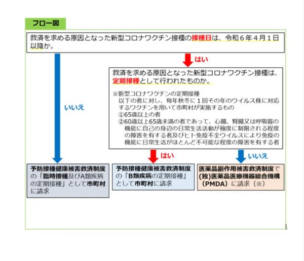 フロー図