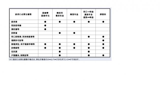 審査までの流れ