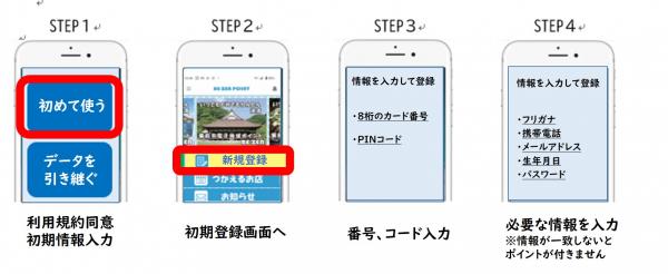 ポイント