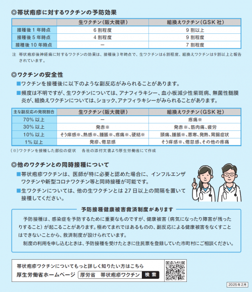 種類