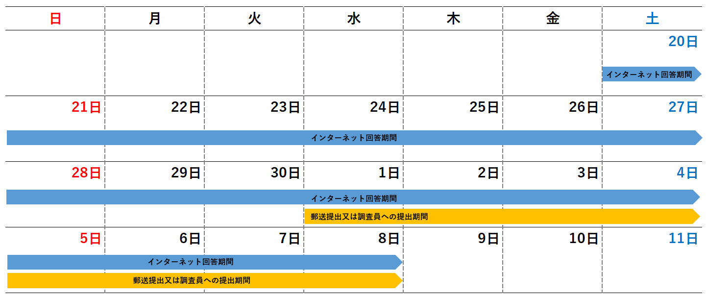 令和7年国勢調査 - 備前市