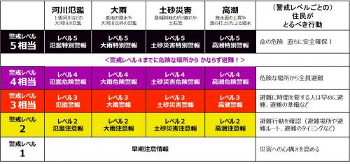 あ