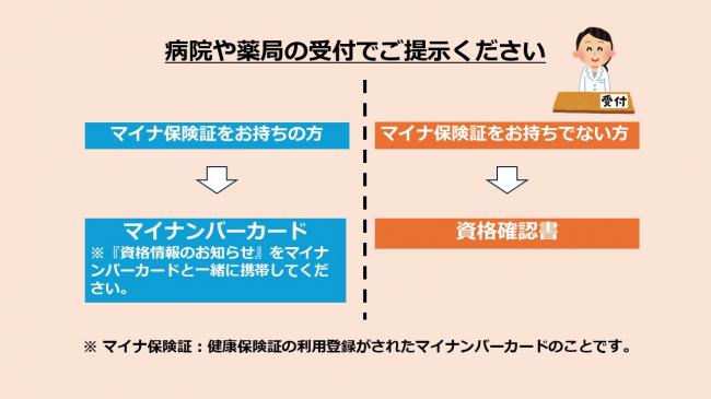 受診をした際の使い方