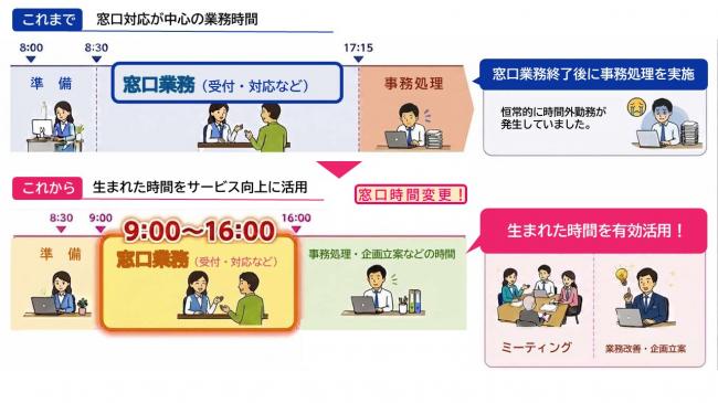 短縮イメージ