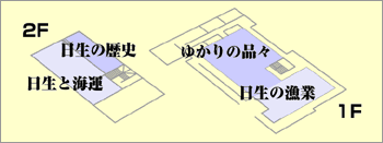 資料館一覧