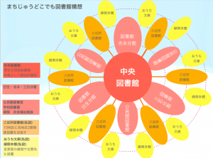 まちじゅう図書館イメージ