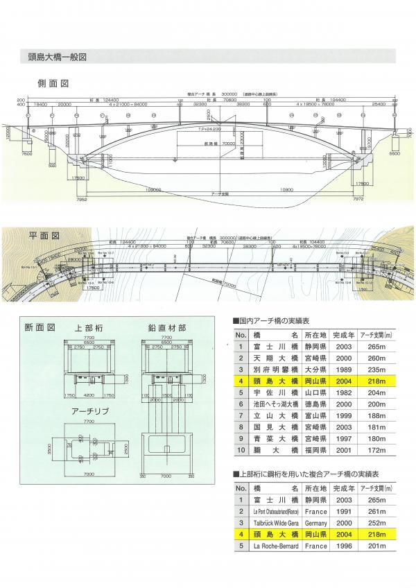 頭島大橋　諸元表